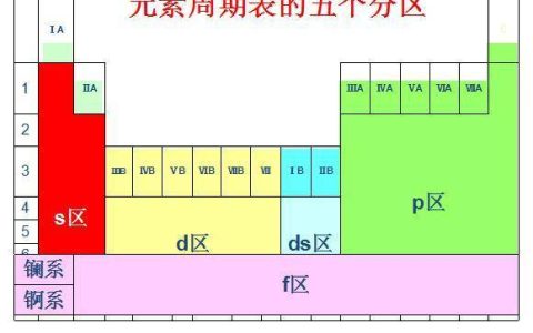 如何有效管理和扩展数据库分区表，增加分区与子分区的最佳实践？