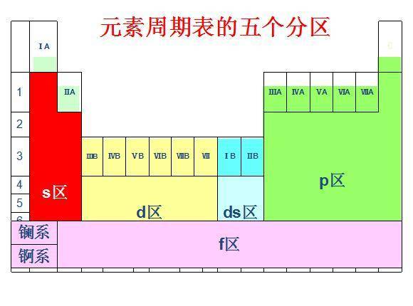 分区表增加分区和子分区_分区（分区子表、子分区）