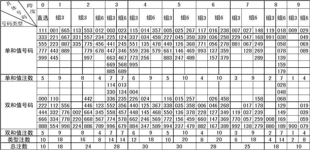 分区表增加分区和子分区_分区（分区子表、子分区）