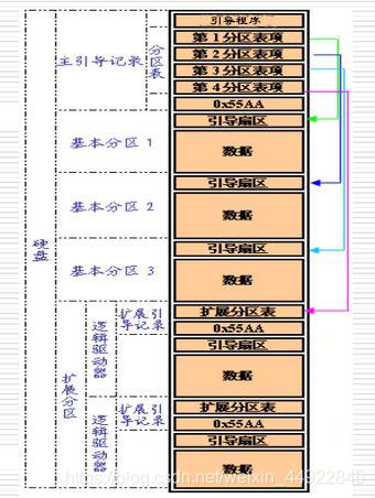 分区表增加分区和子分区_分区（分区子表、子分区）