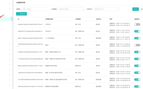 如何优化分润管理系统中的系统订阅管理功能？