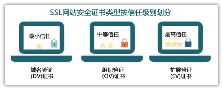 服务器请求客户端ssl证书认证_请求认证