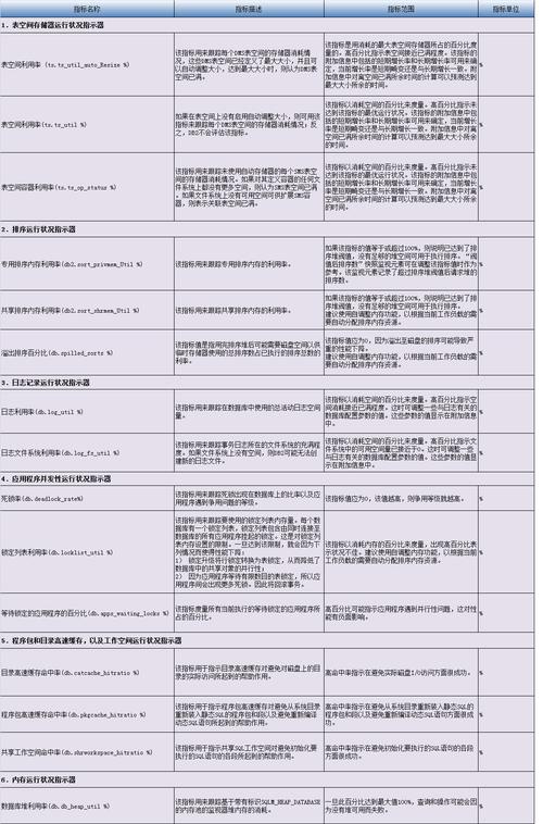 mysql数据库的详细指标和配置_云数据库GaussDB(for MySQL)监控指标说明