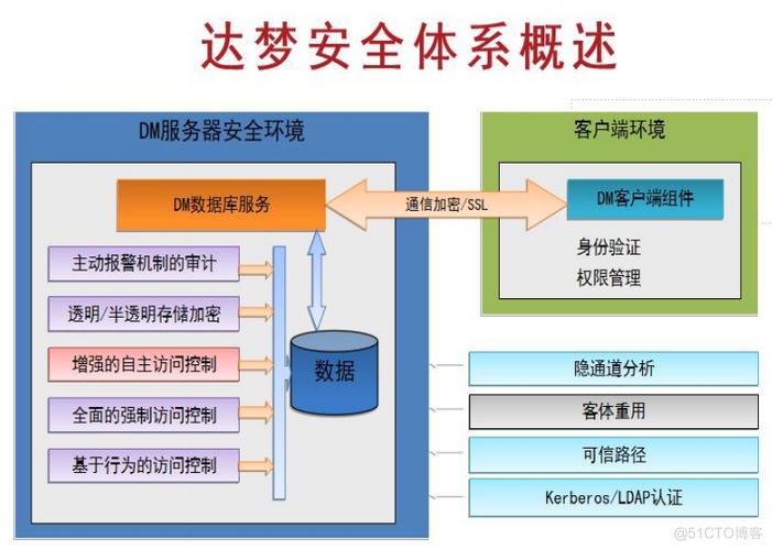 服务器数据库安全_数据库安全