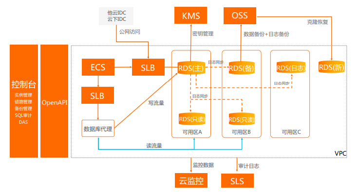 mssql云数据库服务_RDS for SQL Server实例规格