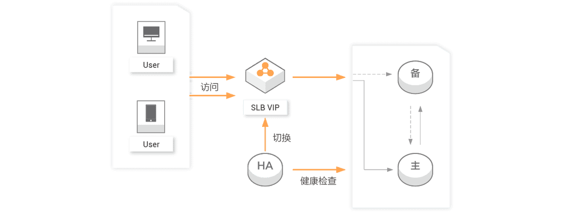 mssql云数据库服务_RDS for SQL Server实例规格