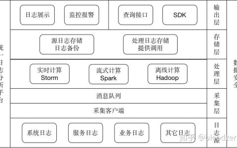 如何有效利用模块模式中的日志模块来提升项目监控和管理效率？
