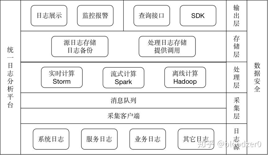 模块模式_日志模块