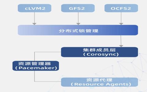 企业服务器最佳操作系统选择，Windows还是Linux？