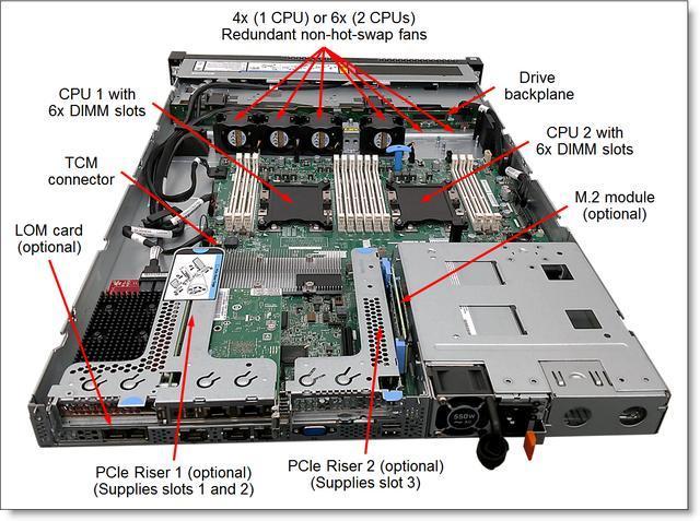 服务器为什么有l7的cpu