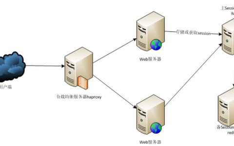 Web服务器运行不可或缺的核心组件是什么？