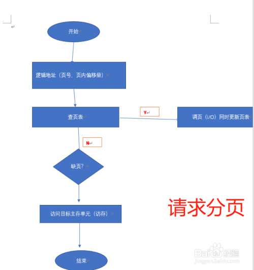 分页存储过程_分页