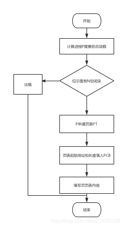 分页存储过程_分页