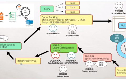 敏捷开发工具如何提升敏捷测试的效率与效果？