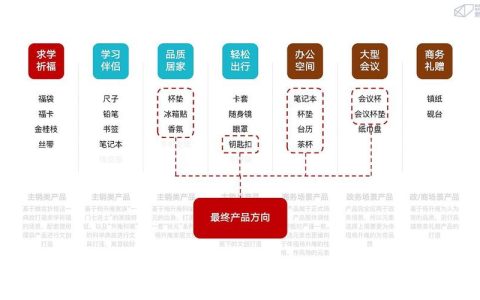 如何实现服务产品化，一个全面的解决方案概述？