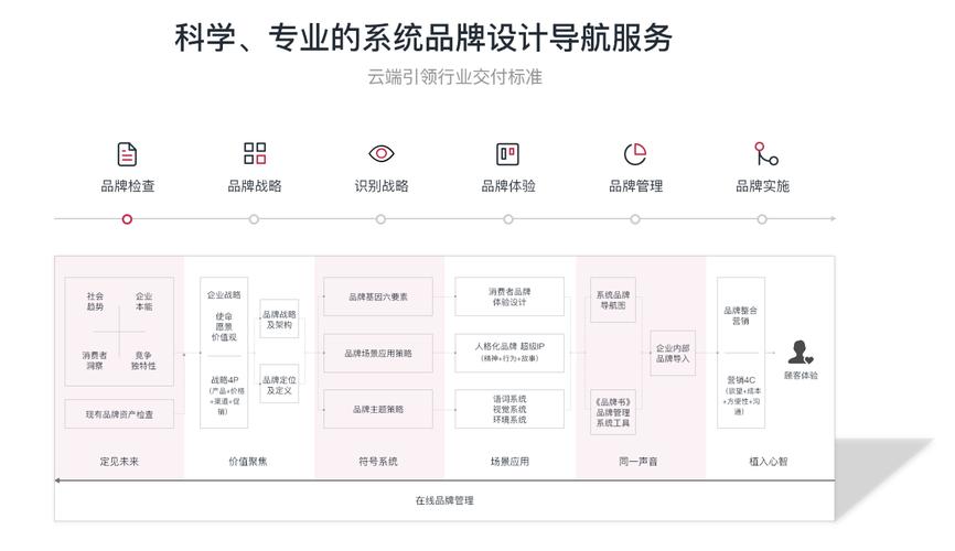 服务产品化_方案概述
