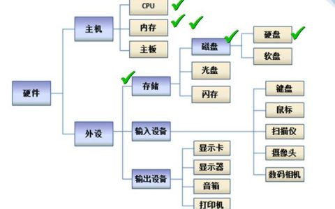 服务器基础知识入门，你需要了解哪些关键点？