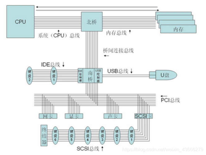 服务器基础知识_基础知识