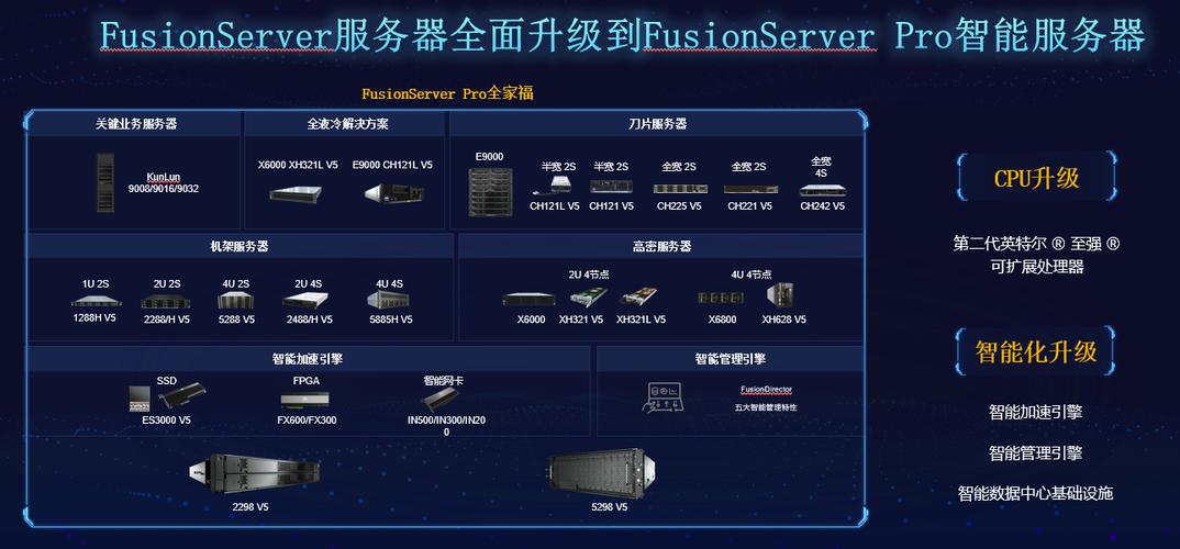 现在服务器一般用什么版本server