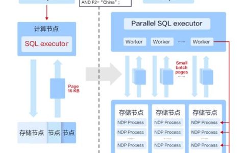 如何评估MySQL云数据库与GaussDB(for MySQL)在VPS上的性能差异？