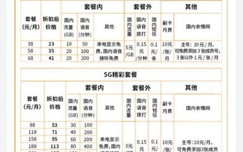 福建广电网络计费方式揭秘，中国广电的收费模式有何特点？