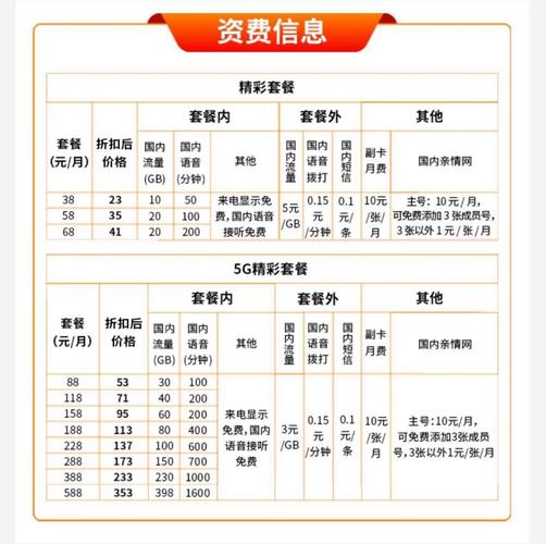 福建广电网络_中国广电如何计费？