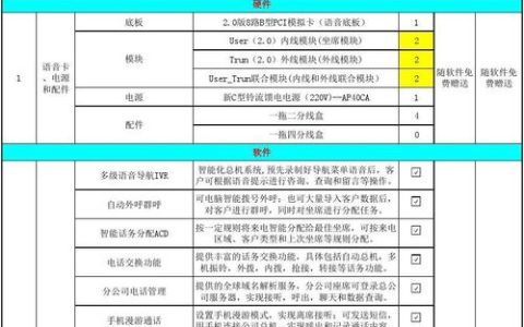 如何评估服务器代维服务的成本效益？
