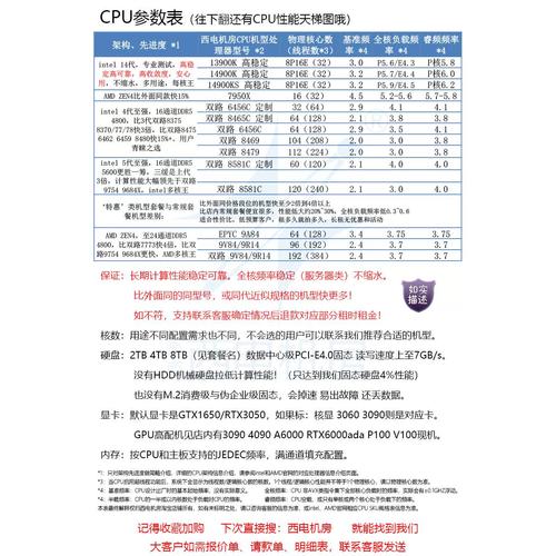 超算服务器的定义是什么意思