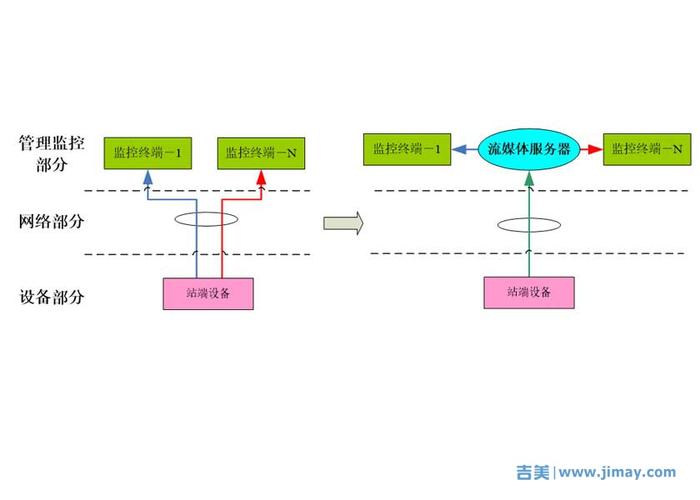 分发服务器_流量分发