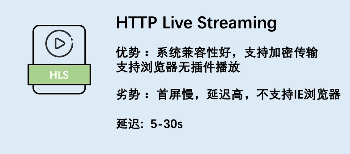 防止自动发帖_通过HLS加密防止视频泄露
