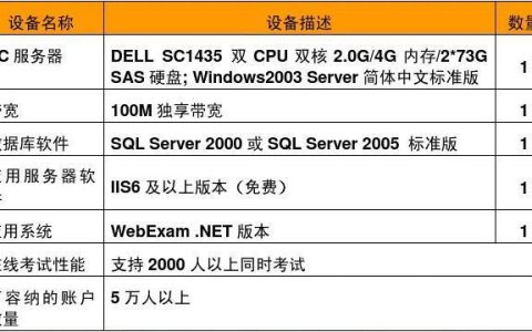 服务器扩展性能解释的具体内容是什么？