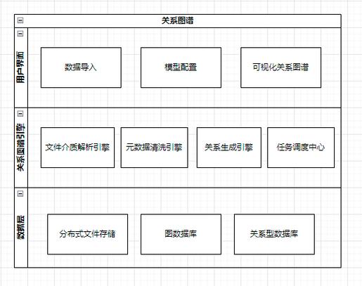 非结构化_非结构化抽取