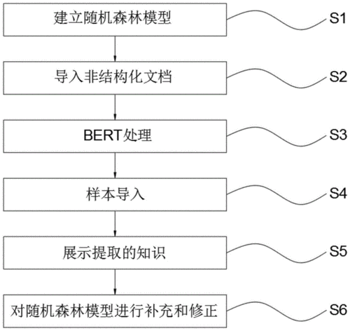非结构化_非结构化抽取