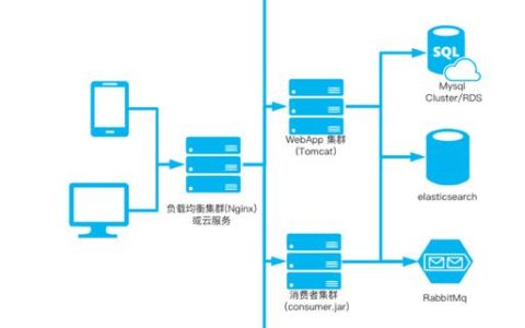 如何有效进行服务器与客户端公用操作系统的资源规划？