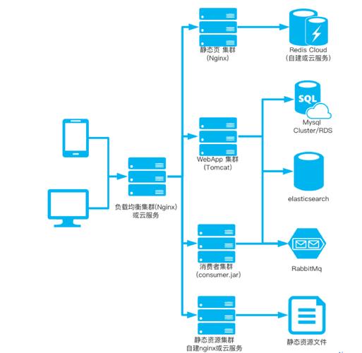 服务器与客户端公用操作系统能够_资源规划