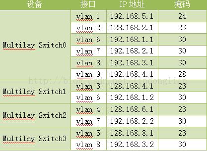 服务器网络地址配置_网络地址类型