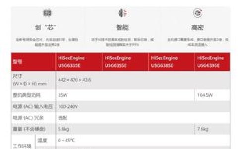 防火墙的市场价格是多少?