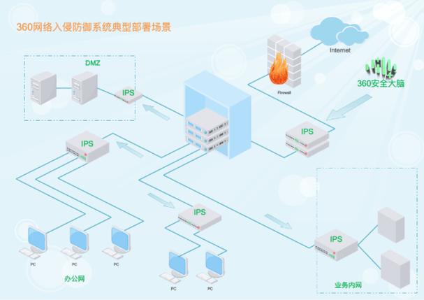 服务器入侵防御系统_管理入侵防御