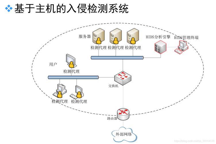 服务器入侵防御系统_管理入侵防御