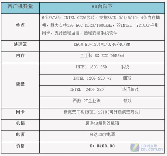 服务器台式机的配置要求_代理服务器的要求