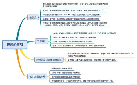 如何通过MySQL索引优化提升数据库查询性能？