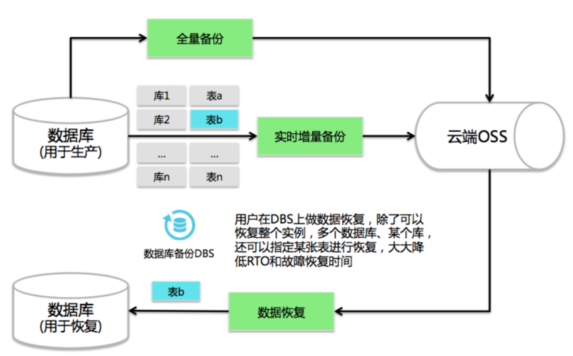 mssql云数据库备份_设置跨区域备份策略