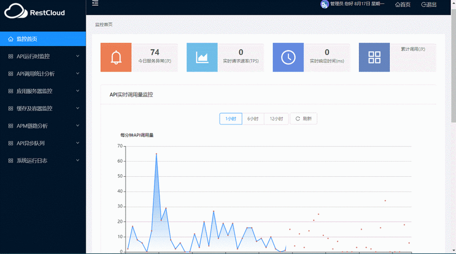 mp4parser api_API
