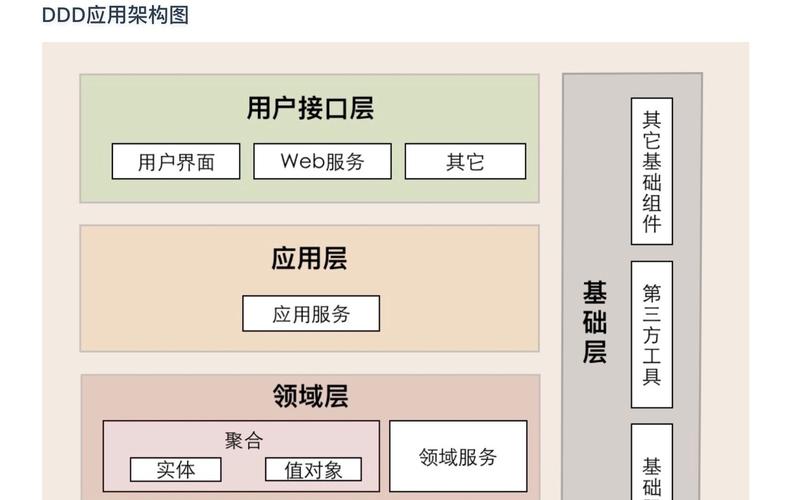 分层架构设计_设计架构