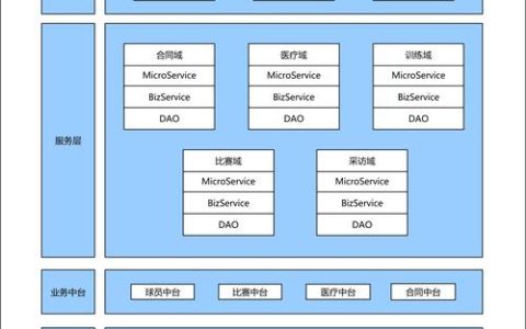 如何有效实施分层架构设计以提升系统性能和可维护性？