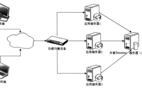服务器集群通常采用哪些工作模式？