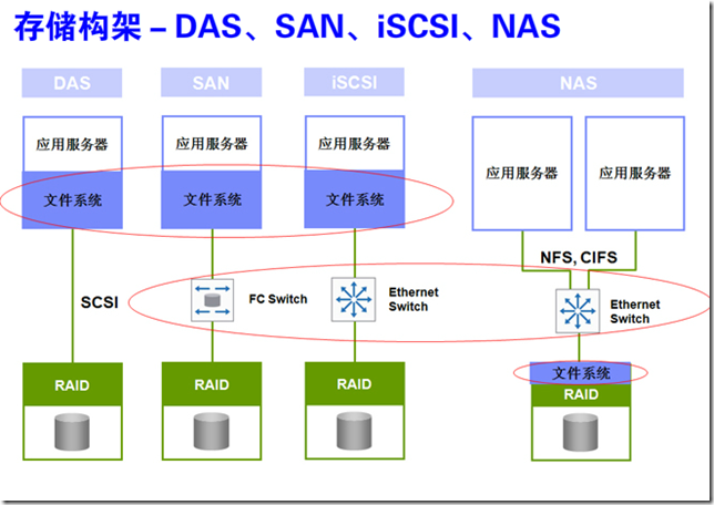 ftp服务器网络应用方案设计_FTP