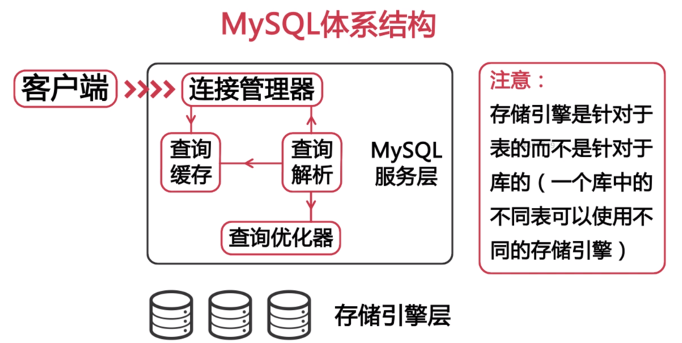 MySQL数据库属于结构化数据_Mysql数据库