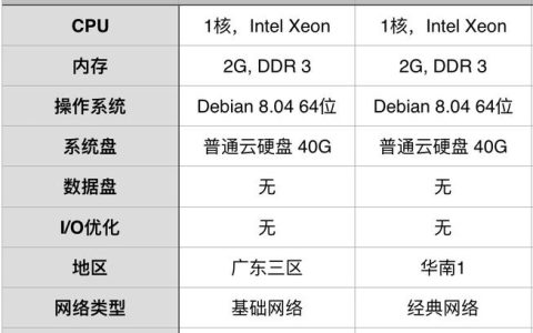 云服务器下载图片需要哪些关键配置？