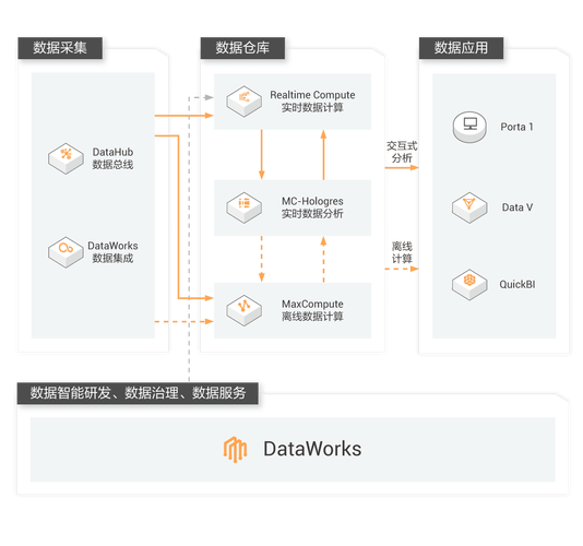 mysql 大数据处理_大屏数据处理应用模板